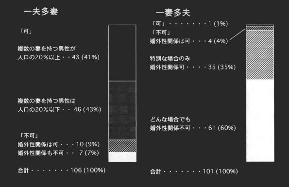 polygamy_graph.jpg